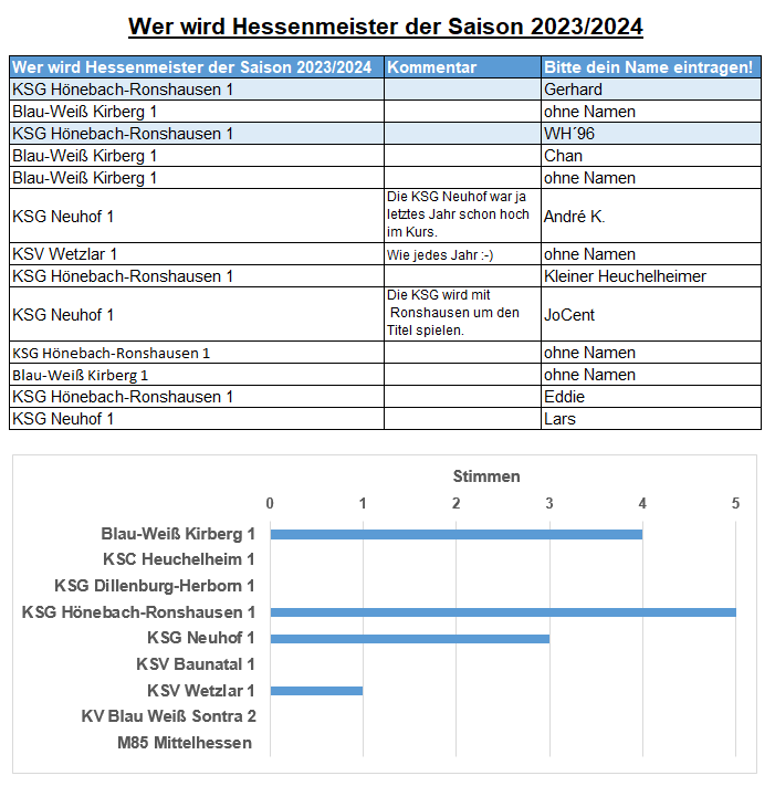 hessenmeister