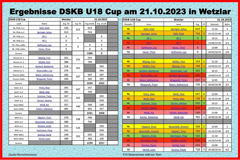 ergebnisse_u18_cup_